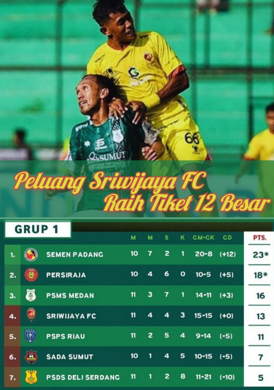 Klaseman liga 2 Group A. SFC mesti menang dengan selisih 2 gol jika ingin menggeser PSMS. Foto Hamid Limpur soccer